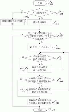 一种高效的车联网实现方法