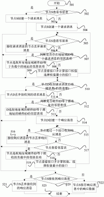 一种大数据网络实现方法