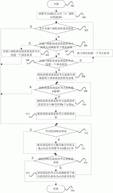 一种安全的大数据网络通信方法