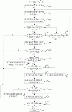 一种物联网实现方法