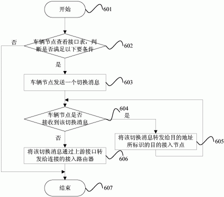 一种多跳车联网的实现方法