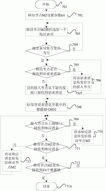 一种低延迟的物联网实现方法