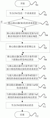 一种大数据网络通信实现方法