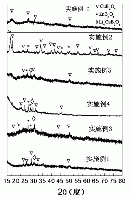 一种超低介低烧微晶玻璃介质材料及其制备方法