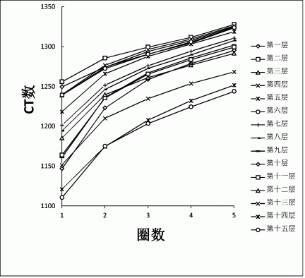 用CT扫描分析不同含量膨胀剂锚固体膨胀机理的方法