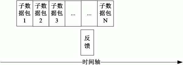 一种物联网中时延自适应的业务数据传输方法