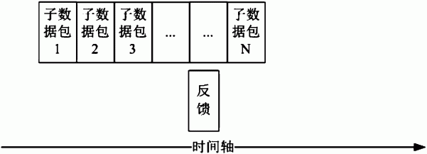 一种物联网中时延可控的数据传输方法