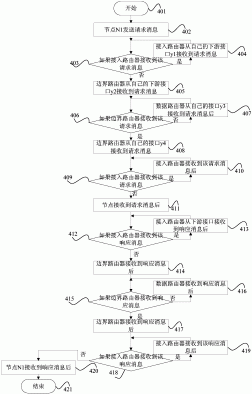 一种新一代数据网络通信方法