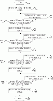 一种基于数据为中心的新一代网络实现方法