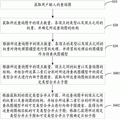 一种子图查询方法、装置及计算机可读存储介质