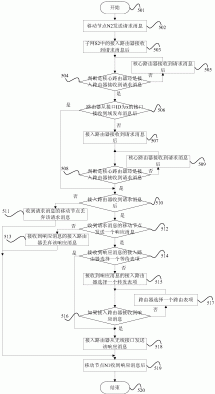 一种快速的未来数据网络实现方法