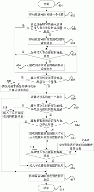 一种以数据为中心的未来网络实现方法