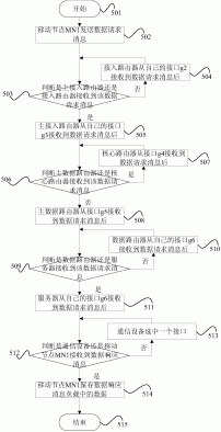 一种高效的数据中心网络实现方法