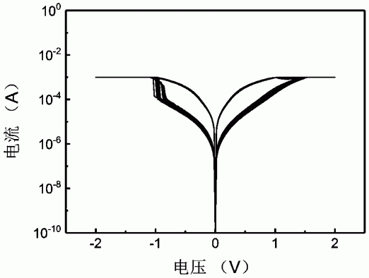 一种存储与选通双功能器件及其制备方法