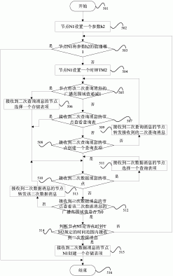 一种基于命名数据的物联网数据通信方法