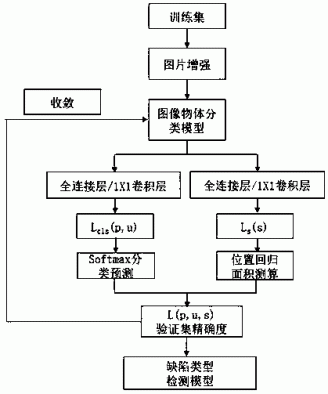 一种激光熔覆质量智能控制系统及其智能控制方法