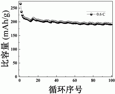 一种柔性的金属氧化物/氮掺杂石墨烯复合纸及其制备方法和应用