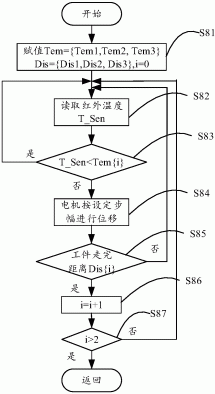 工件合金涂层重熔控制系统和控制方法