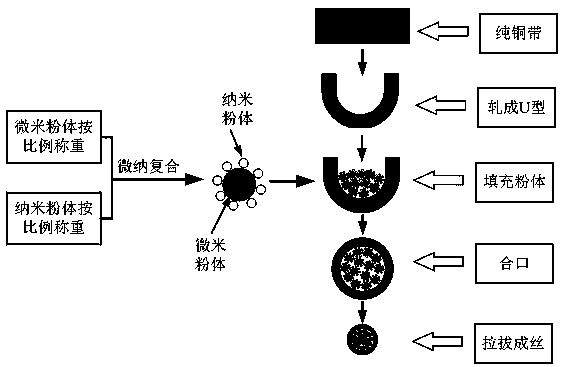 激光增材制造用功能低损型形状记忆合金微纳粉芯丝材