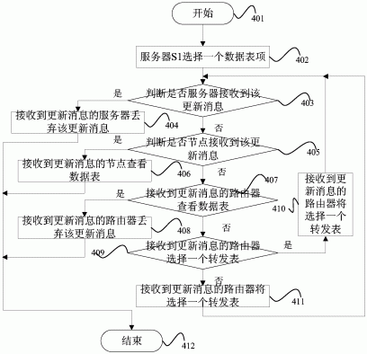 一种多路径的大数据网络实现方法