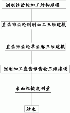 一种直齿锥齿轮刨削加工齿廓三维建模方法及计算机可读存储介质