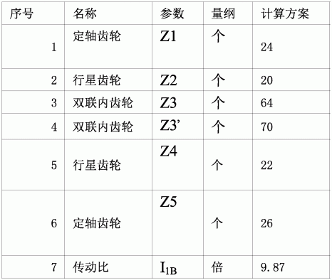 一种龙门刨床变向机构传动比确定方法