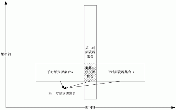 一种解决物联网中数据传输冲突的方法