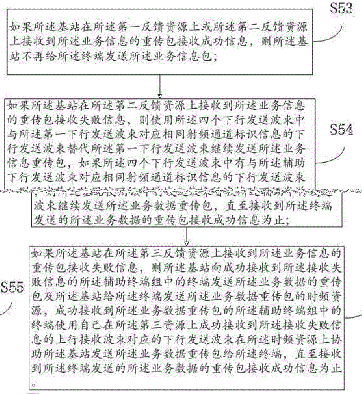 一种终端协作的高频段物联网数据传输方法