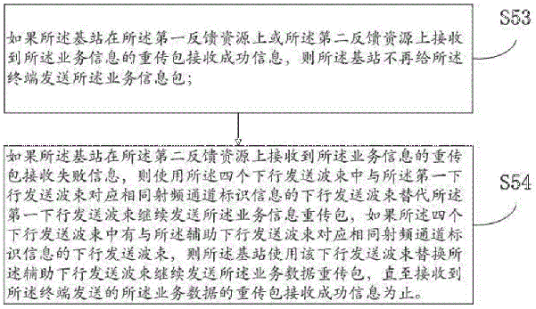 一种基于波束的物联网数据传输方法