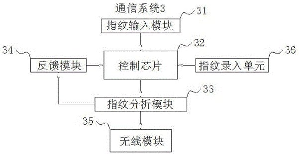 一种用于无线通信的电子装置以及方法