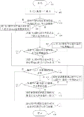 一种基于分布式的网络服务部署和发现的实现方法