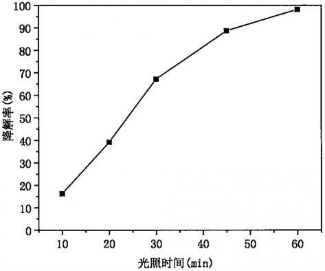 一种制备ScVO粉体的方法