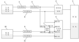 汽车制动能量与悬架振动能量回收系统与方法