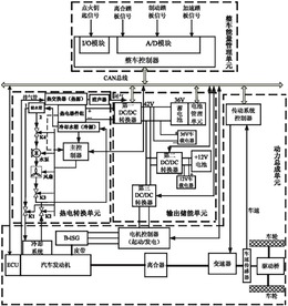 基于汽车尾气热电转换的弱混合动力系统及控制方法