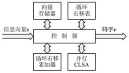 sigma-delta调制器