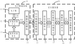 遮挡车牌车辆的辅助辨别方法及系统