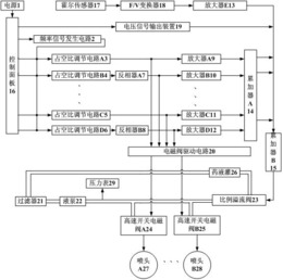 一种电子式PWM间歇喷雾式变量喷施控制器