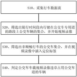 一种非公交车违章占用公交车专用道的取证方法