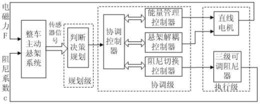 三级阻尼可调的主动馈能悬架分层控制器及其构造方法