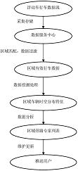 一种基于浮动车技术获得区域带路专家的方法
