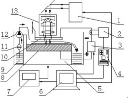 一种中空激光与电解联合加工微型环槽的方法与装置