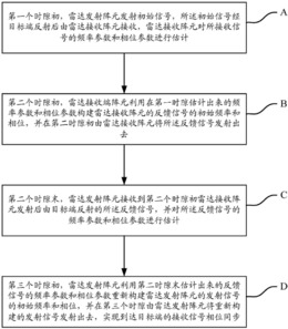 MIMO雷达系统及其目标端相位同步方法