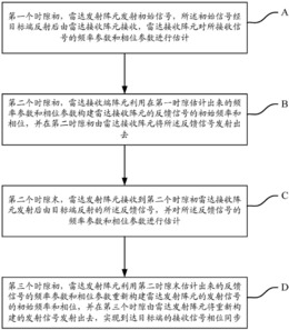 MIMO雷达系统及其目标端相位同步方法