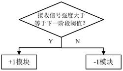 分布式系统及其基于定向负反馈的闭环式相位同步方法