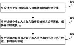 一种轻体海藻酸钙基海绵体功能材料的制备方法