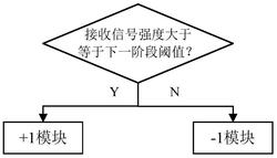 分布式系统及其基于连续负反馈的闭环式相位同步方法