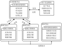 一种基于网络机群的散生竹地下根茎并行模拟仿真方法