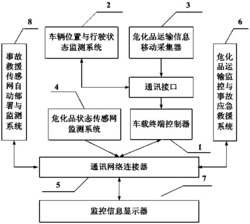 一种基于物联网的危化品在途监控与事故应急救援系统