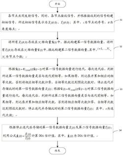 分布式网络中基于gossip算法的单目标DOA估计系统及估计方法