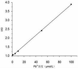 一种检测水样中铅离子含量的方法